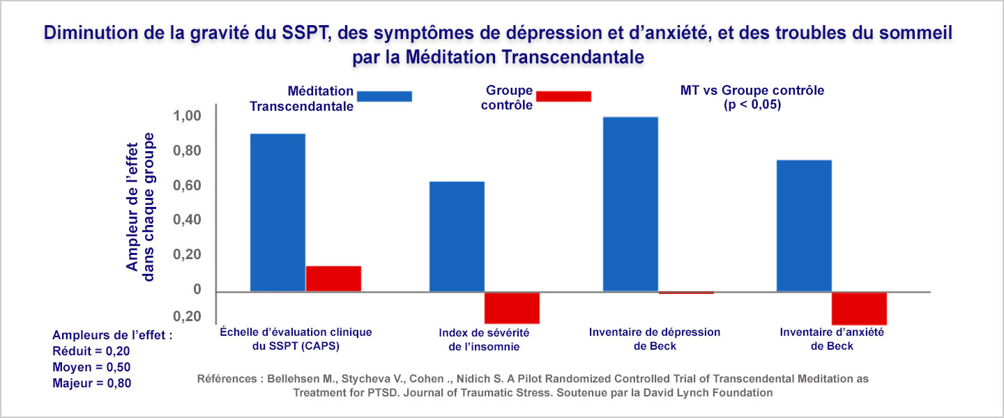 L'impact du sommeil sur la réussite des études